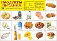 Демонстрационный плакат А2. Продукты питания - купить в магазине Кассандра, фото, 9785994905067, 