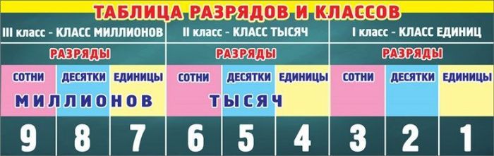 Плакат Таблица разрядов и классов - купить в магазине Кассандра, фото, 4602289940082, 