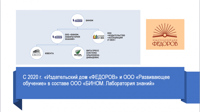 Структурные изменения издательства "Бином"