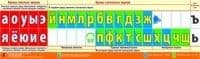 Лента букв. Наглядное пособие для начальной школы (128х38см) - купить в магазине Кассандра, фото, 9785994912508, 