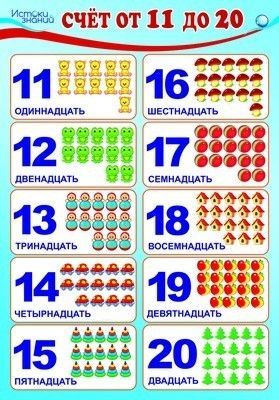 Плакат А3 Счет от 11 до 20 (в инд. упак. с европодвесом) ЛАМИНИРОВАННЫЙ - купить в магазине Кассандра, фото, 4650118152830, 
